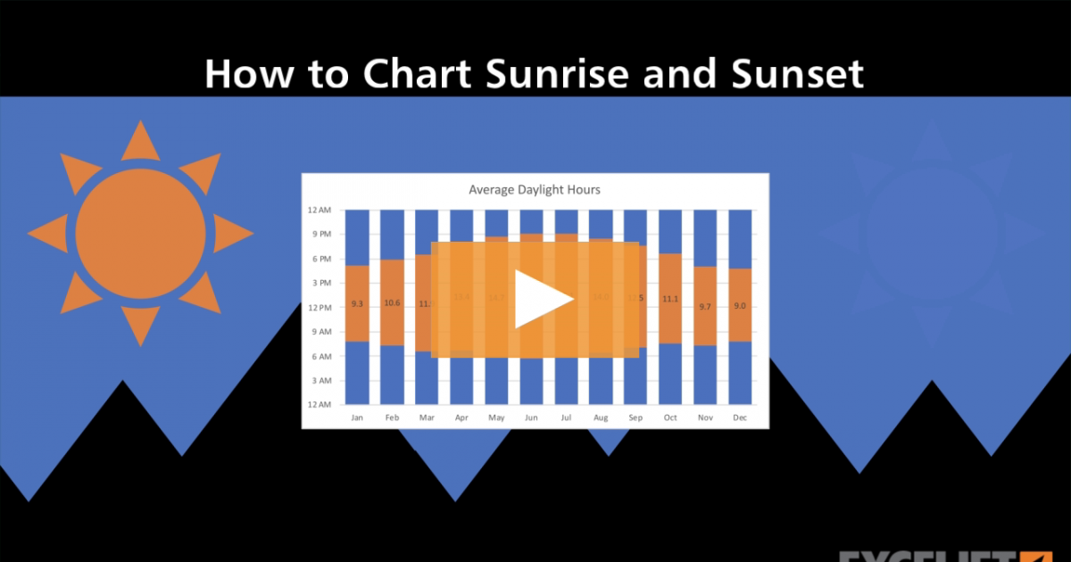 How to chart sunrise and sunset (video) Exceljet